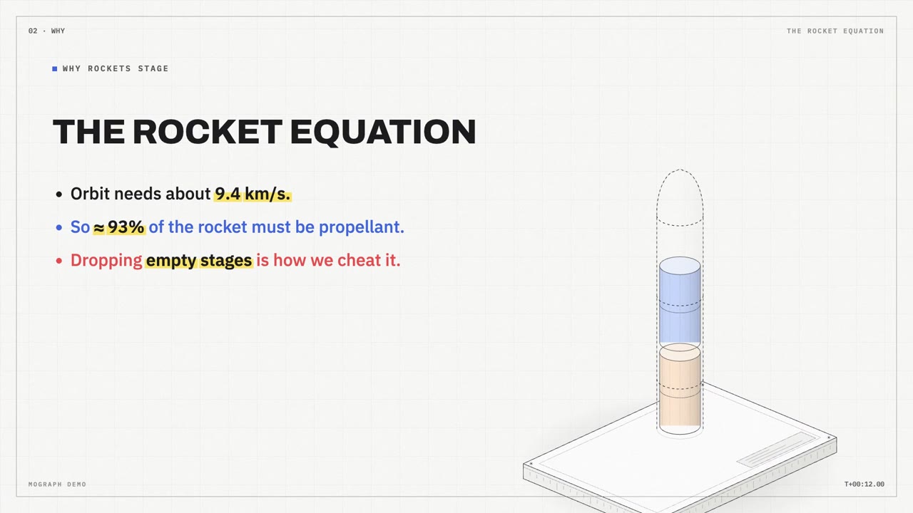 The bundled 24-second demo, which renders from a generated beat with no other assets: the rocket equation in the paper look.